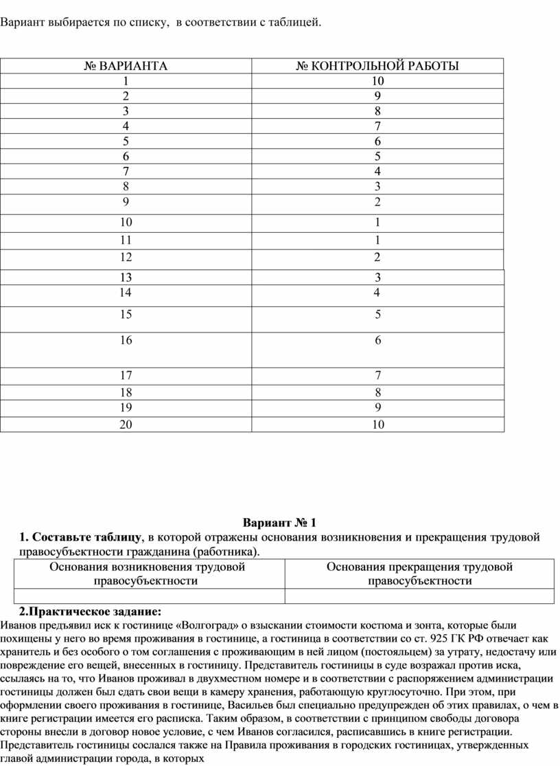 Домашняя контрольная работа по дисциплине Правовое обеспечение  профессиональной деятельности для специальности Лесное и