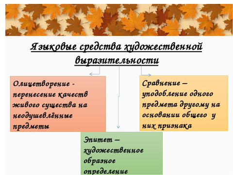 Презентация бунин листопад