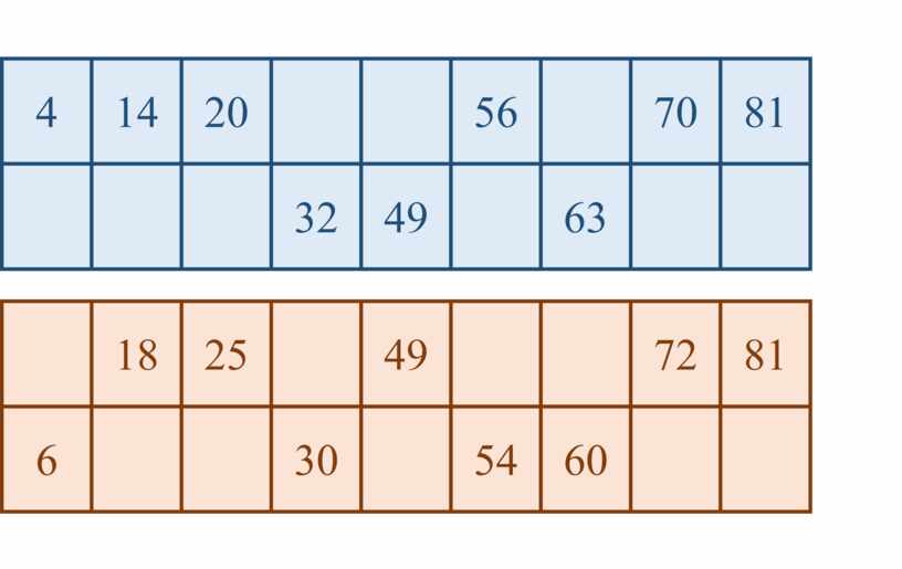 4 14 20 56 70 81 32 49 63 18 25 49 72 81 6 30 54 60