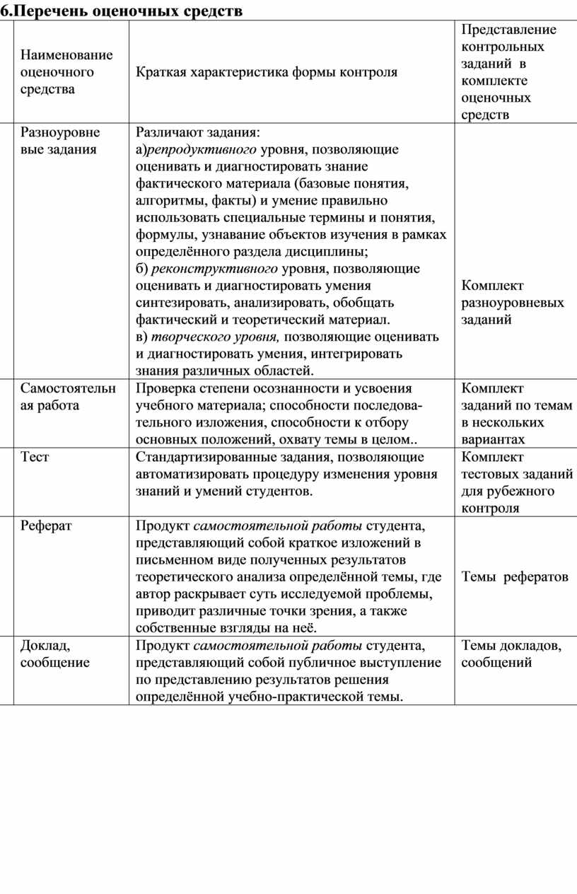 Перечень оценочных средств № п/п