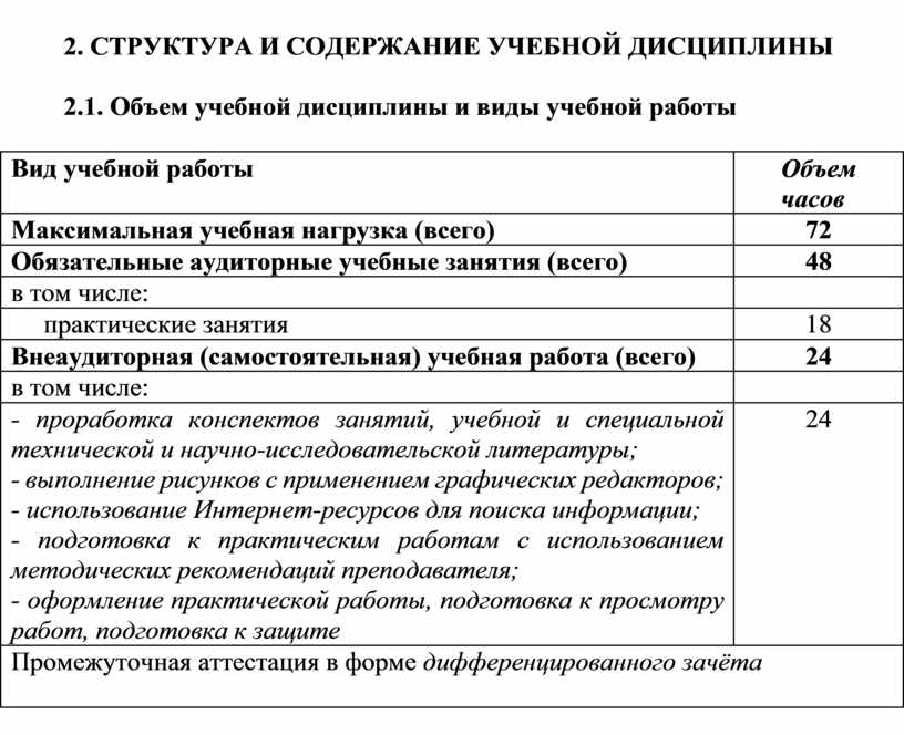 СТРУКТУРА И СОДЕРЖАНИЕ УЧЕБНОЙ