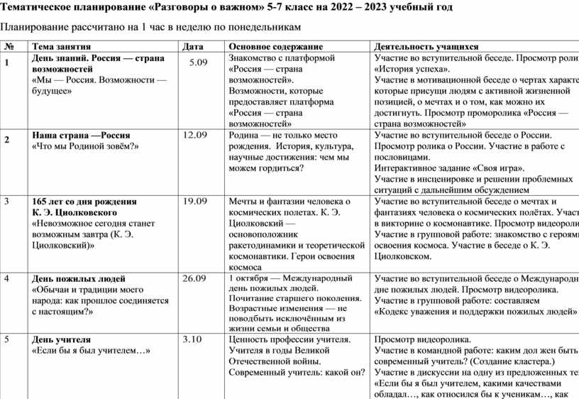 Разговоры о важном тематическое планирование 3 класс