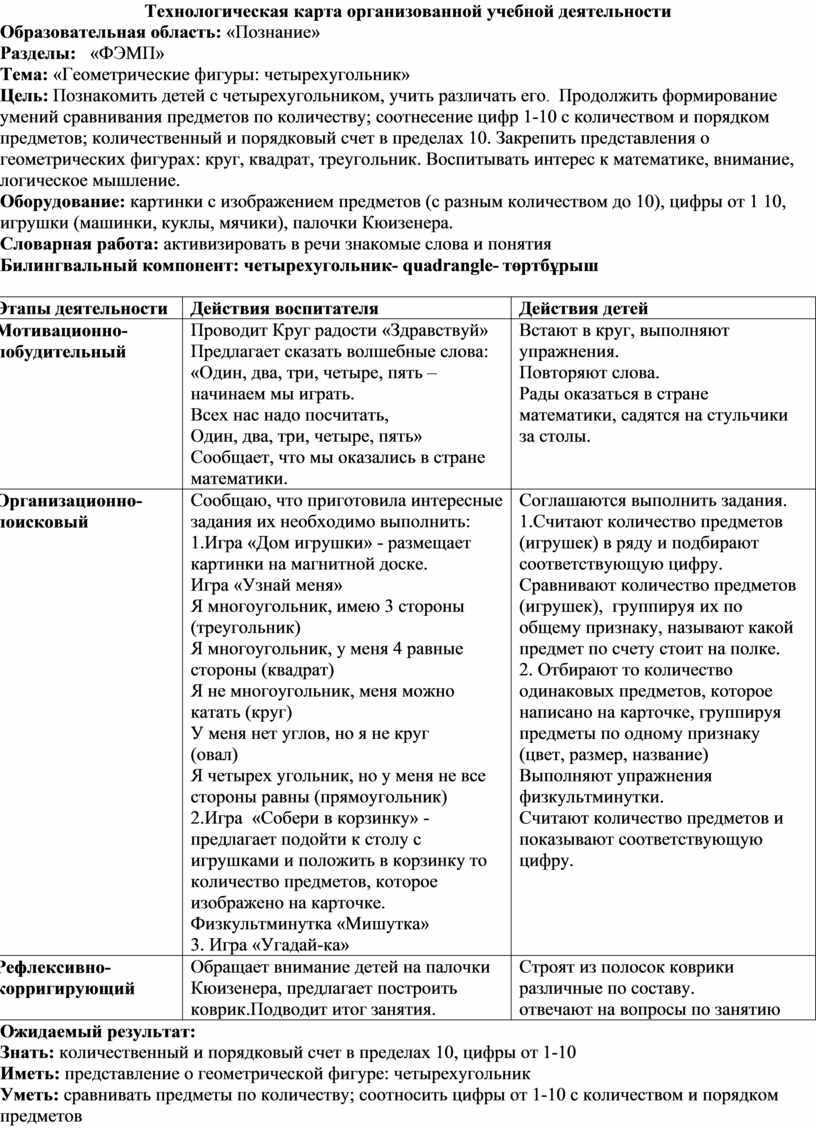 Технологическая карта организации трудовой деятельности дошкольников