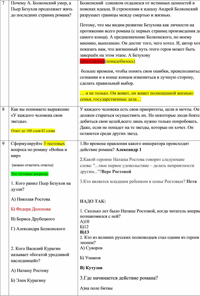 Контрольные вопросы с ответами по роману «Война и мир» Л.Н. Толстого