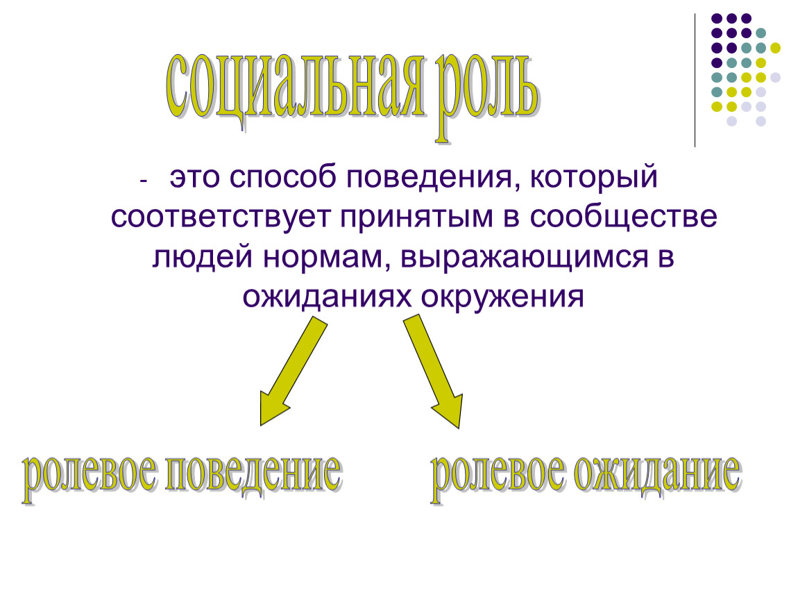 Способы поведения человека. Способы поведения. Ролевое ожидание и ролевое поведение. Общечеловеческие нормы.