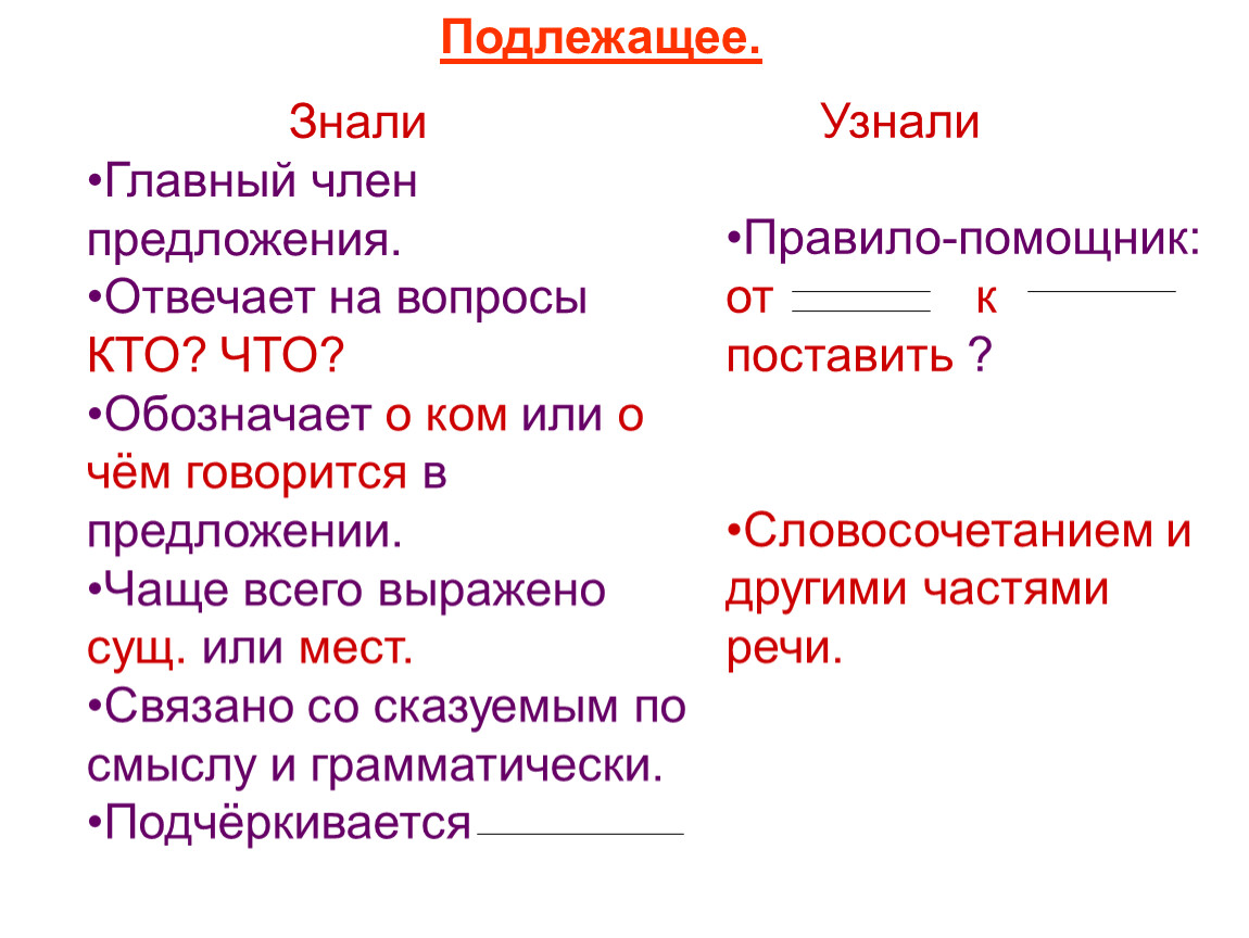 Какую часть выражено подлежащее и сказуемое. Подлежащее это 5 класс русский язык. Подлежащее правило. Подлежащее определение 5 класс.