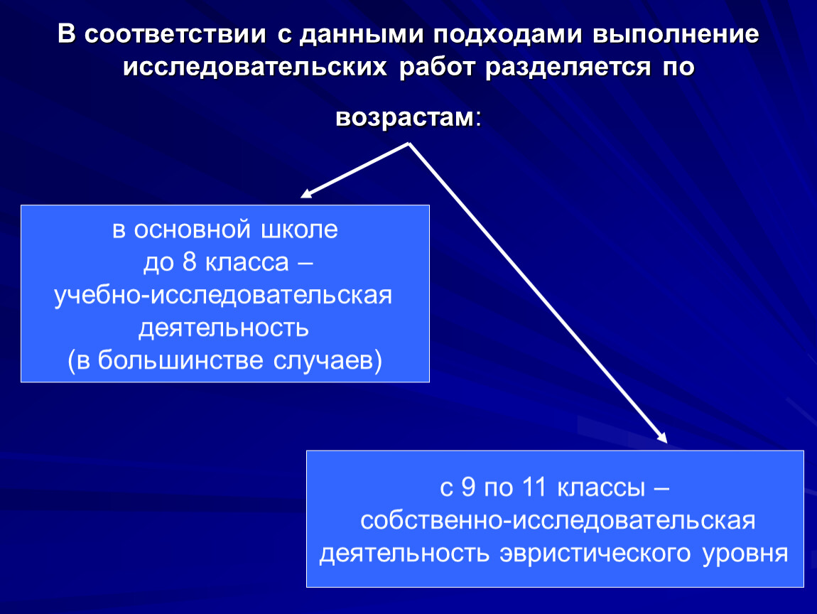 Исследовательский проект по математике 9 класс