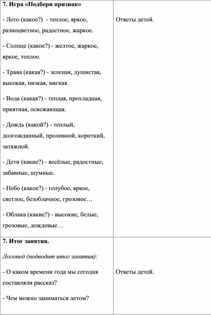 Конспект логопедического подгруппового занятия по развитию связной речи с  учащимися 1 дополнительного класса с общим нед