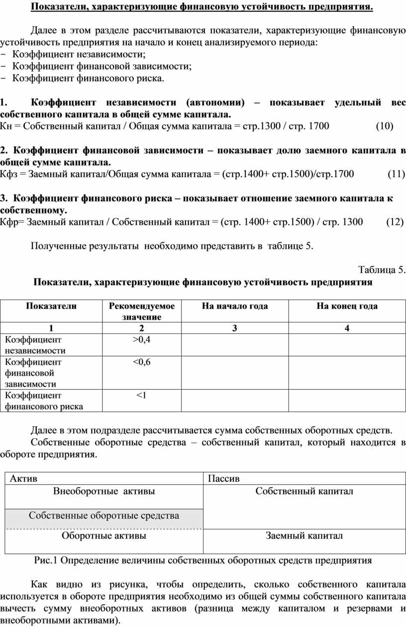 Контрольная работа по теме Заемный капитал предприятия