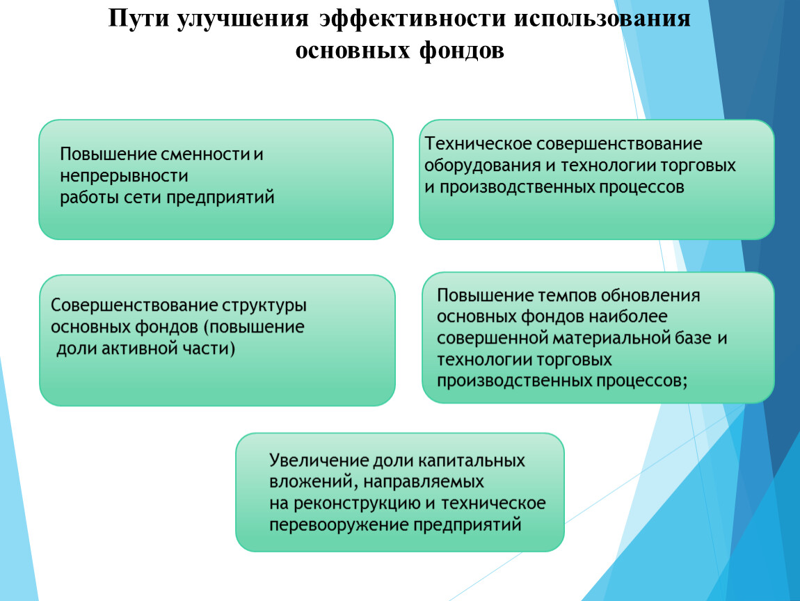 Совершенствование использования. Основные пути улучшения использования основных фондов. Показатели и пути улучшения использования основных фондов. Пути улучшения использования основных фондов на предприятии. Основные пути улучшения использования основных средств.