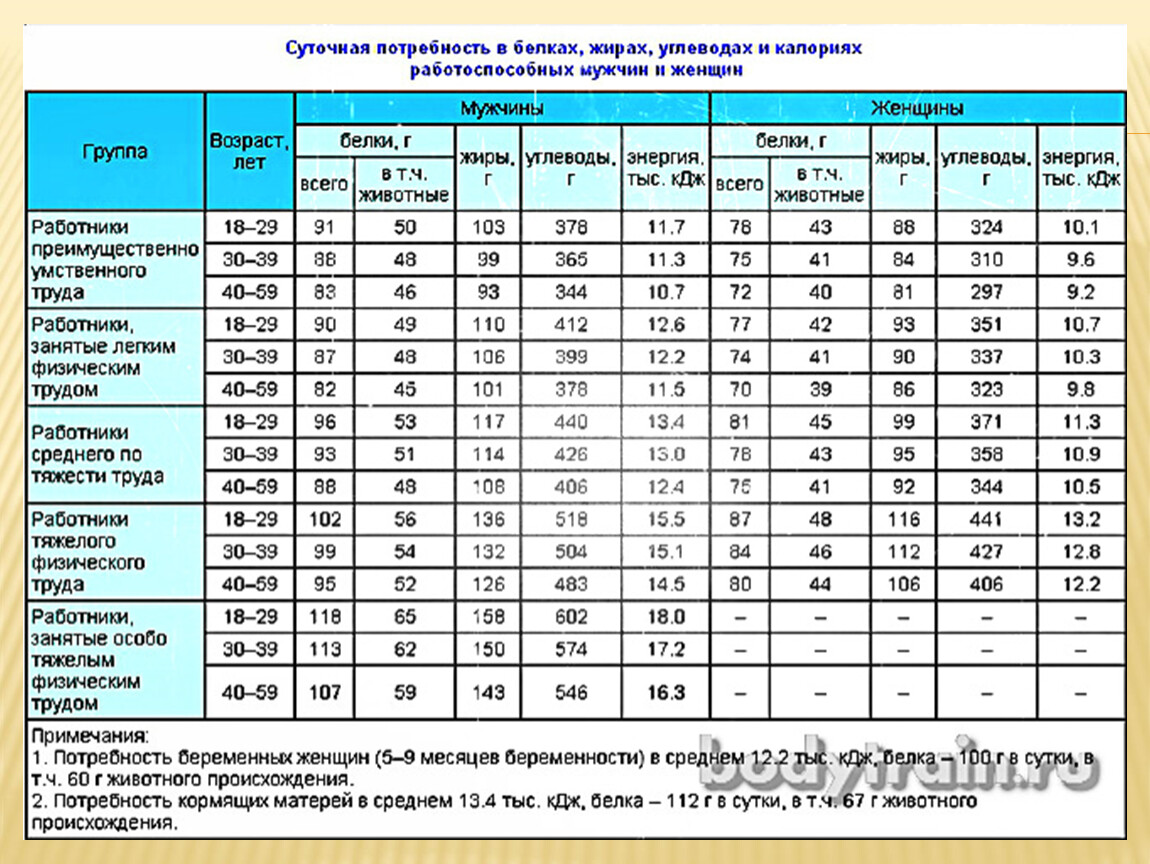 1 кг сколько калорий в человеке жира