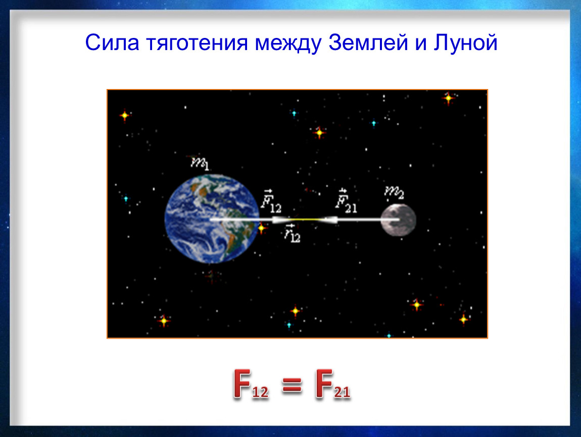 Сила притяжения сила тяготения. Сила притяжения между землей и луной. Сила притяжения Луны к земле. Сила тяготения между землей и луной. Сила гравитации между землей и луной.