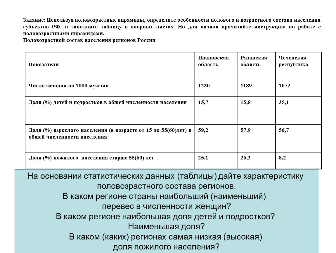 Возрастной состав населения россии презентация 8 класс география