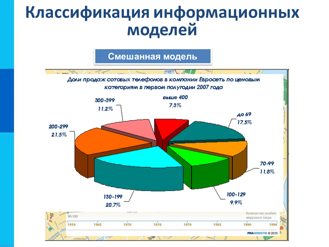 МОДЕЛИРОВАНИЕ И ФОРМАЛИЗАЦИЯ