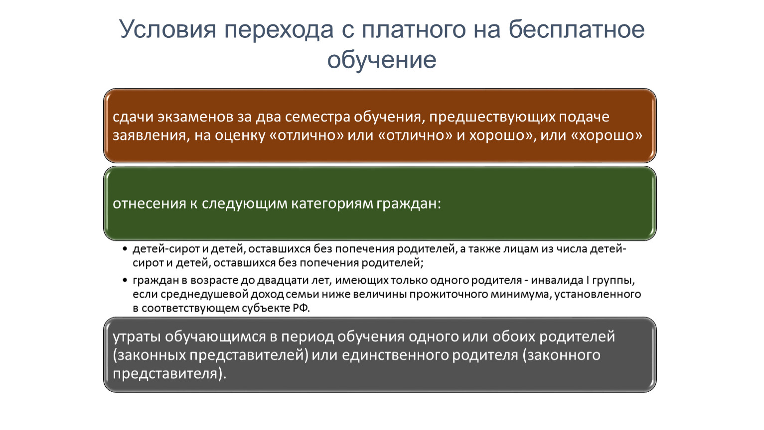 Переходит ли право. Переход с платного обучения на бесплатное. Переход с платного на бюджет. Порядок перехода с платного обучения на бесплатное. Заявление на переход с платного обучения на бесплатное.