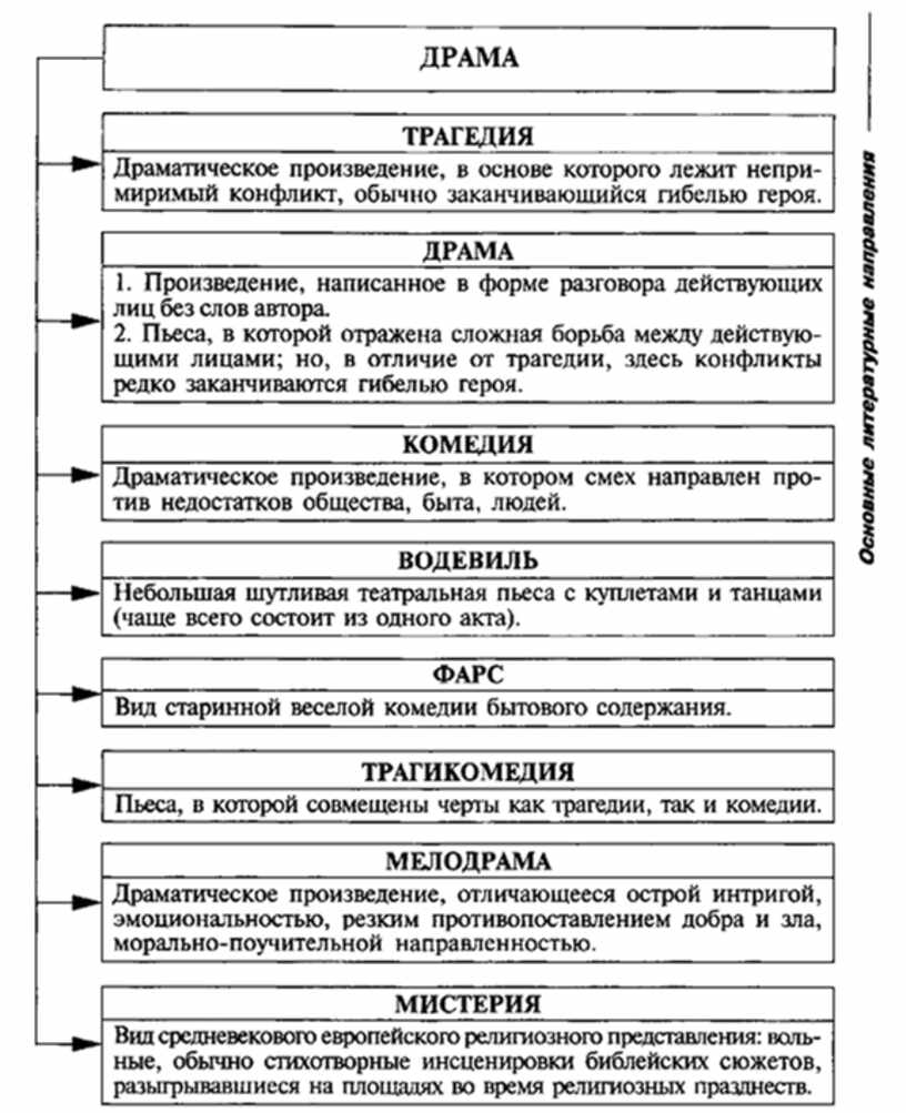 Примеры произведений литературы. Слово о полку Игореве литература в схемах и таблицах. Таблица по литературе слово о полку Игореве. Слово о полку Игореве в таблицах и схемах. Слово о полку Игореве анализ произведения таблица.