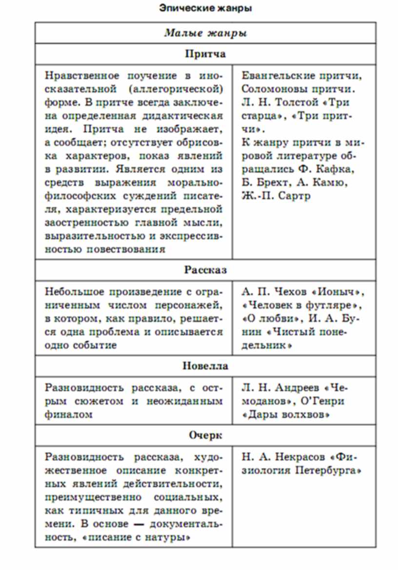 Титаренко егэ литература в схемах и таблицах