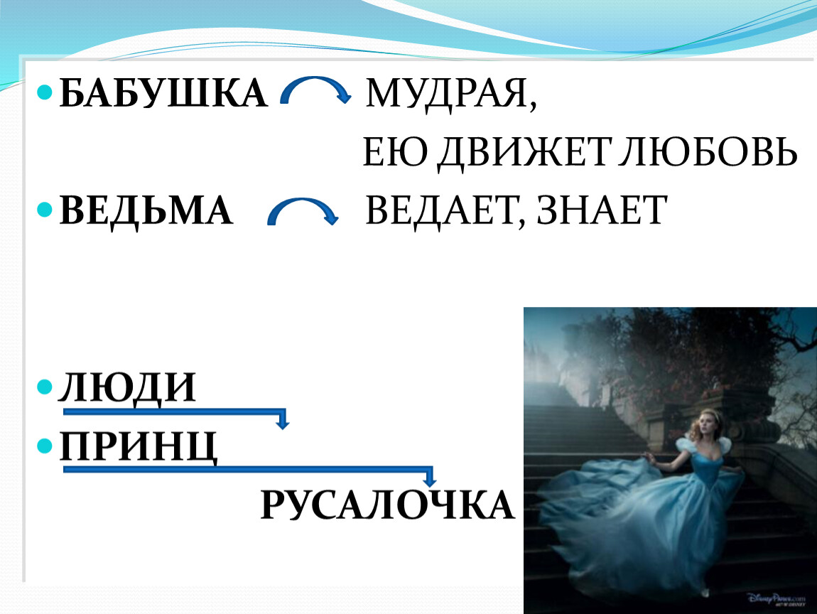 Урок чтения 4 класс андерсен русалочка презентация