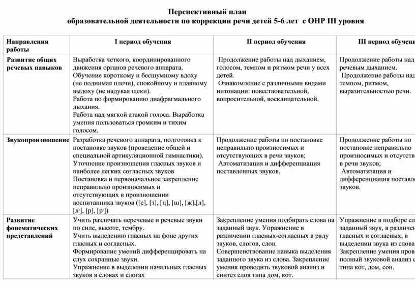 Перспективный план для детей с онр 3 уровня