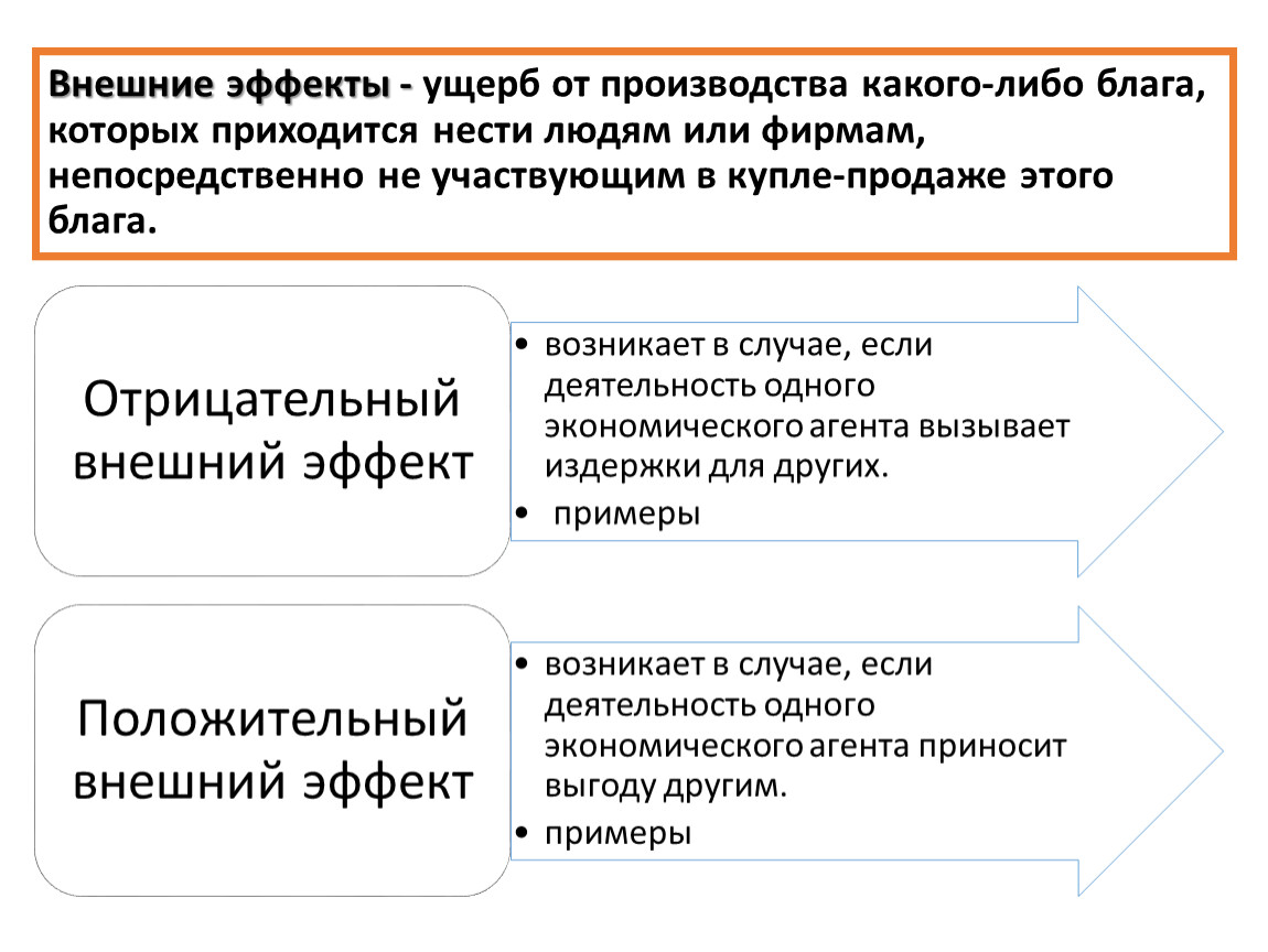 Презентация причины и формы участия государства в регулировании экономики