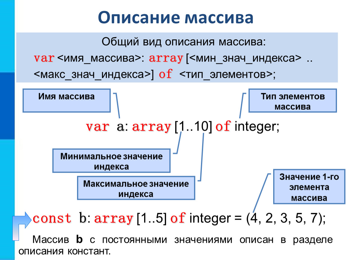 Массив описывается в разделе. Как описывается массив. Описание массива. Общий вид описания массива. Описание массива Информатика 9 класс.