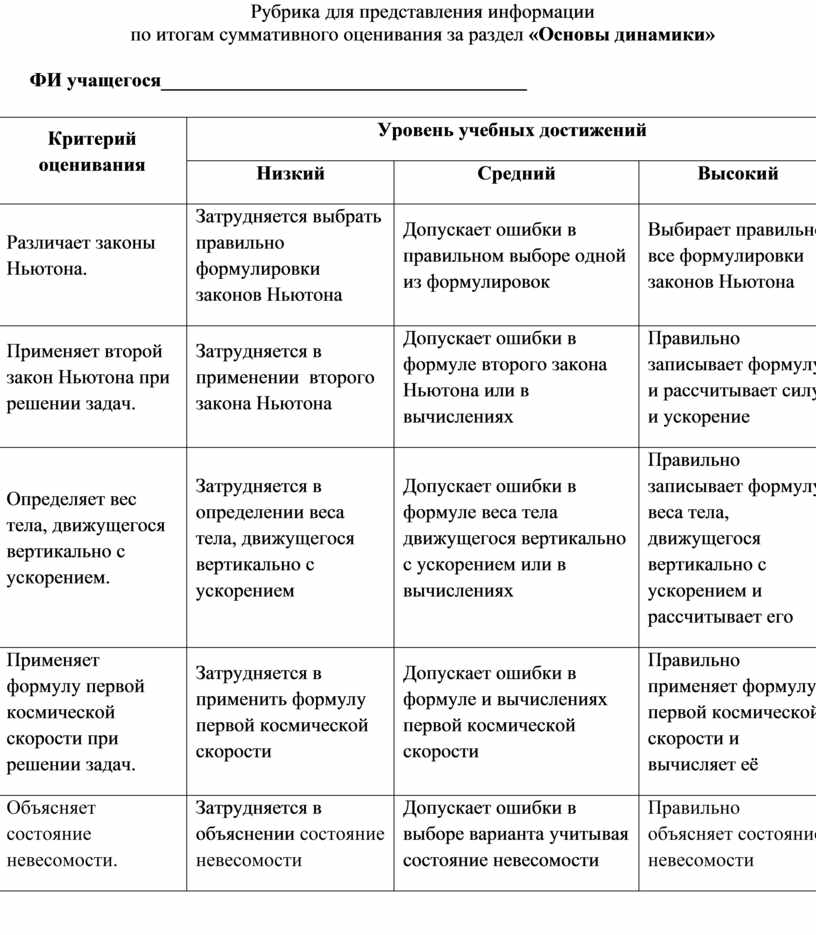 Основы динамики 9 класс презентация