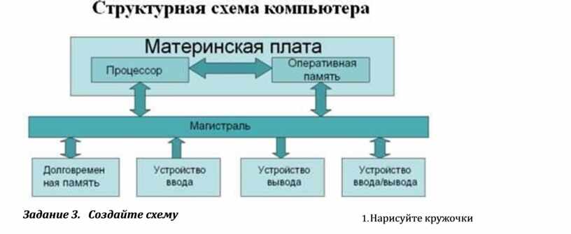 Как правильно сделать схему в ворде