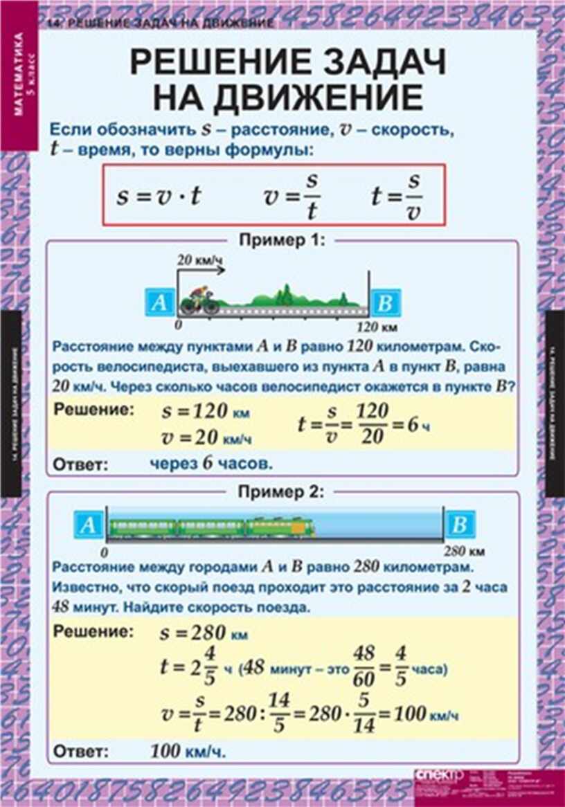 Формулы для решения задач. Решение задач на движение. Формулы для решения задач на движение. Таблица решения задач по математике. Задачи на движение таблица.