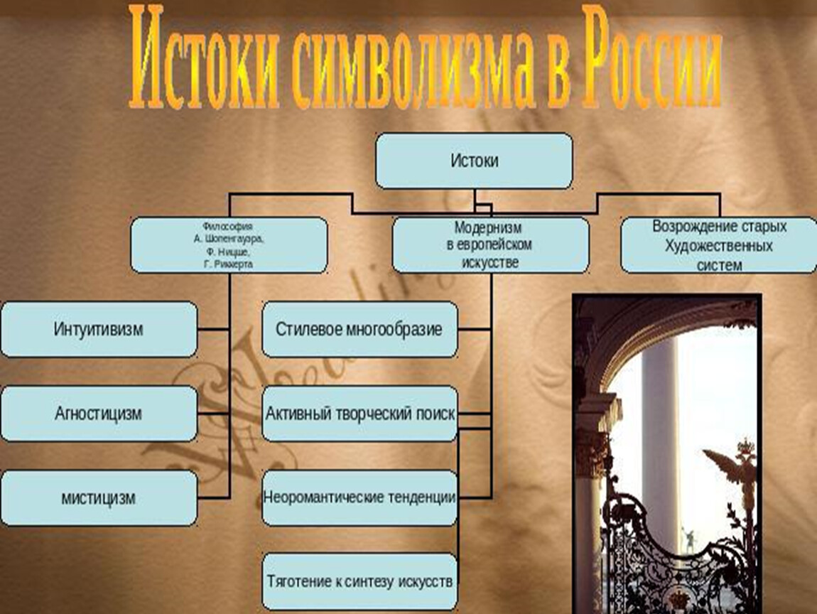 Истоки направления. Истоки русского символизма. Художественные системы в литературе. Истоки направления символизма. Истоки и задачи символизма.