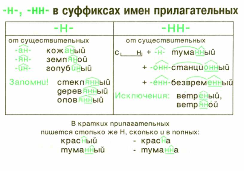 Никулина русский язык в схемах и таблицах