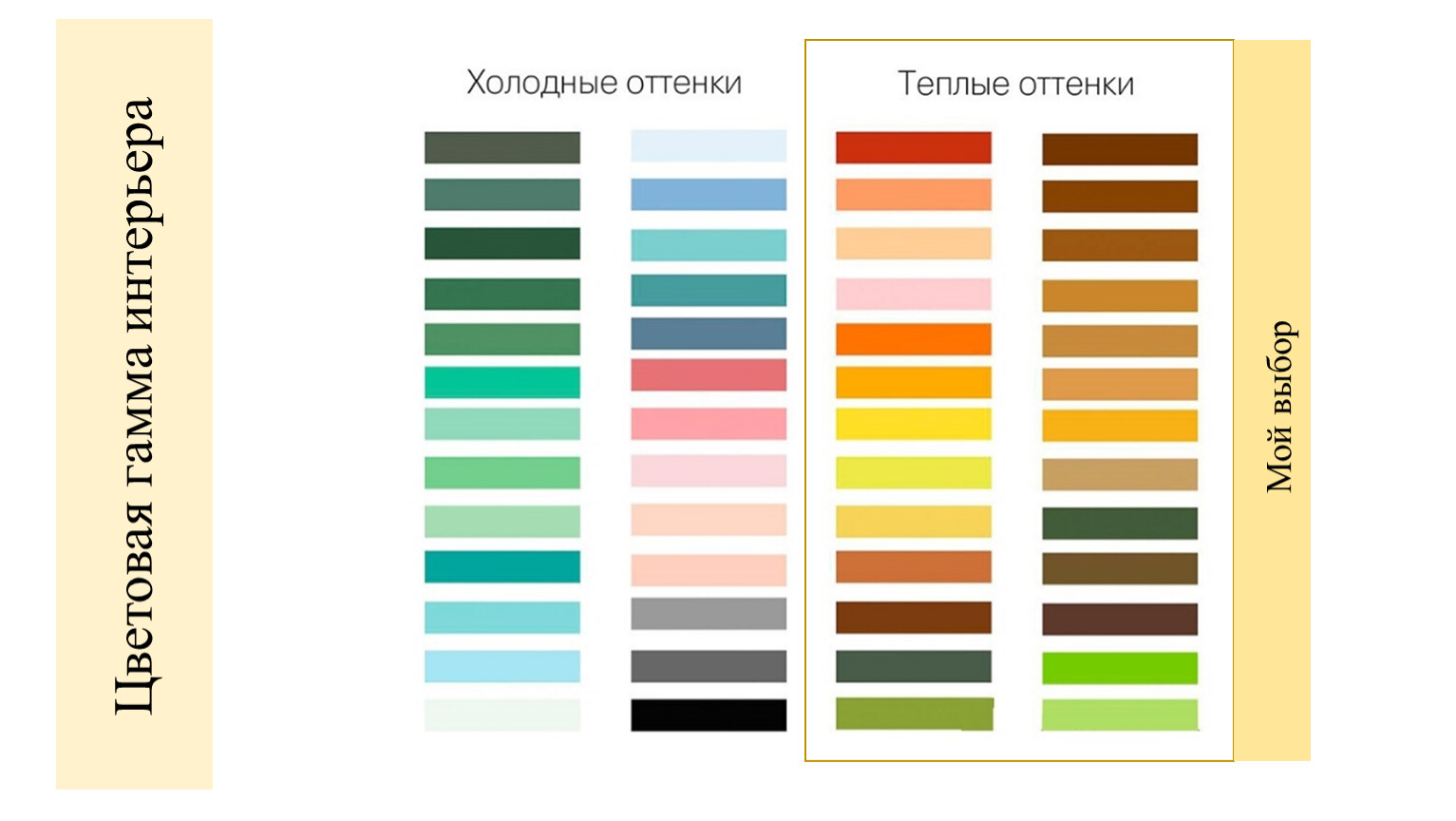 Проект дизайн моей комнаты презентация