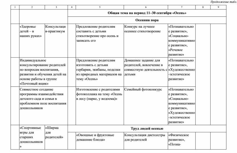 План взаимодействия с родителями