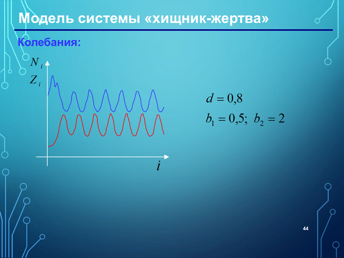 Модель системы «хищник-жертва»