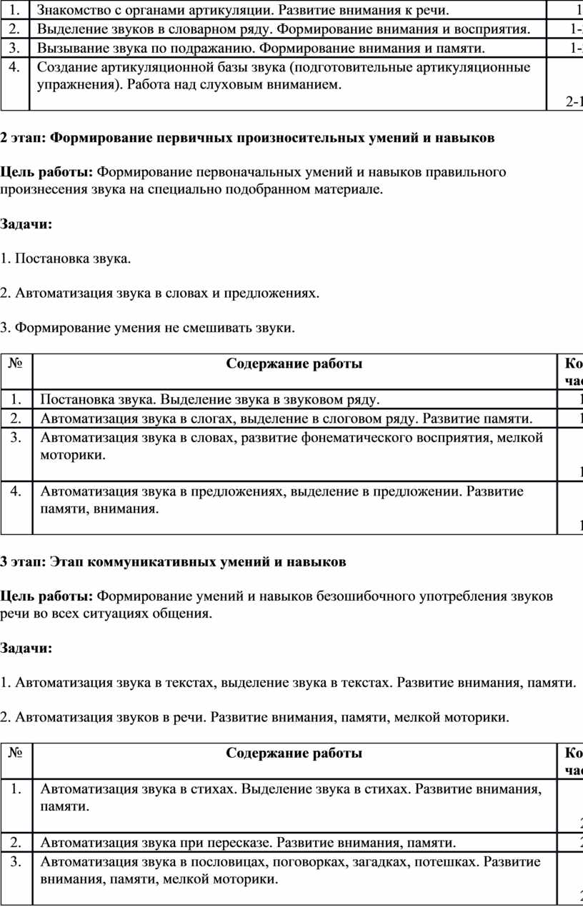 Знакомство с органами артикуляции