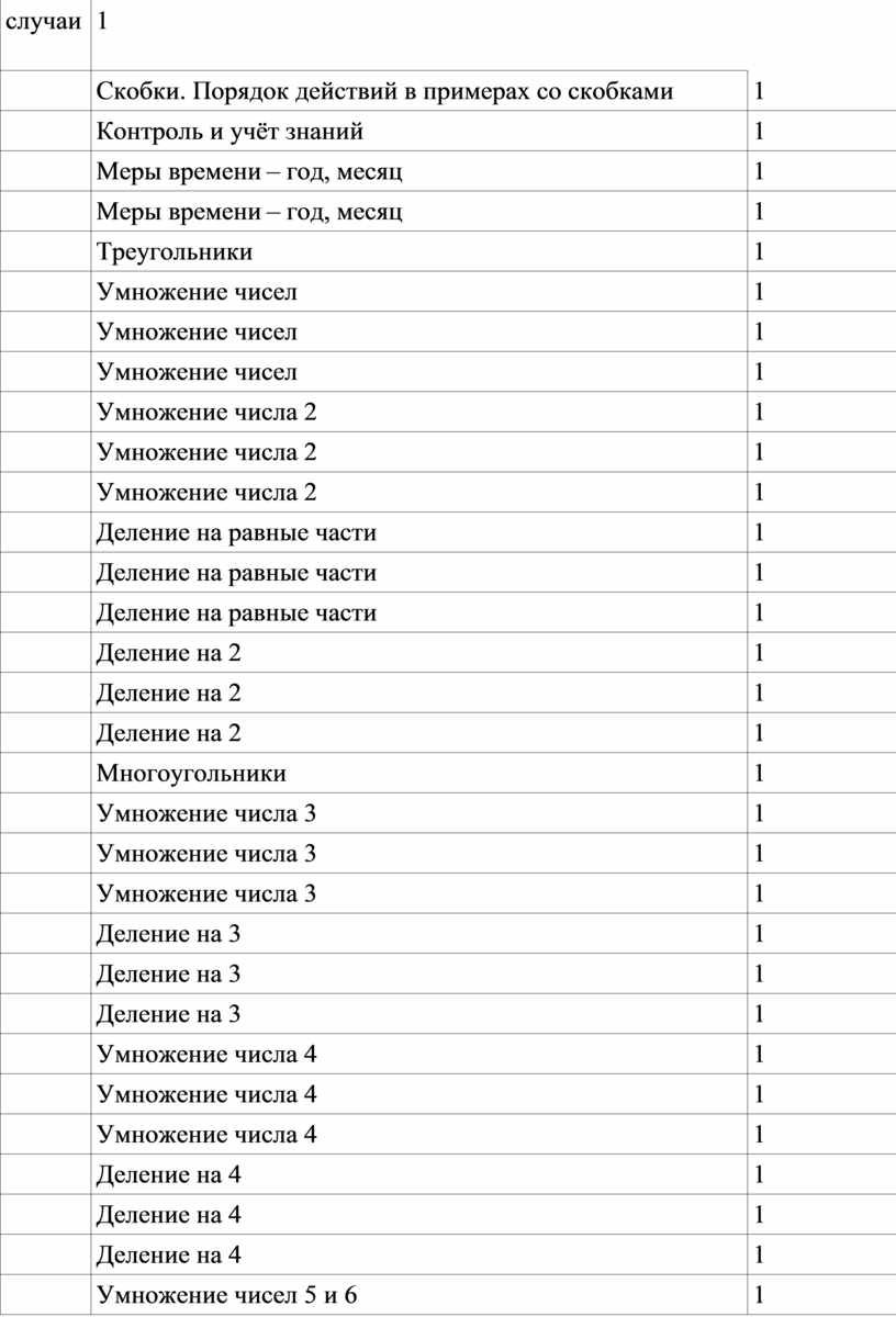 Скобки. Порядок действий в примерах со скобками 1 27