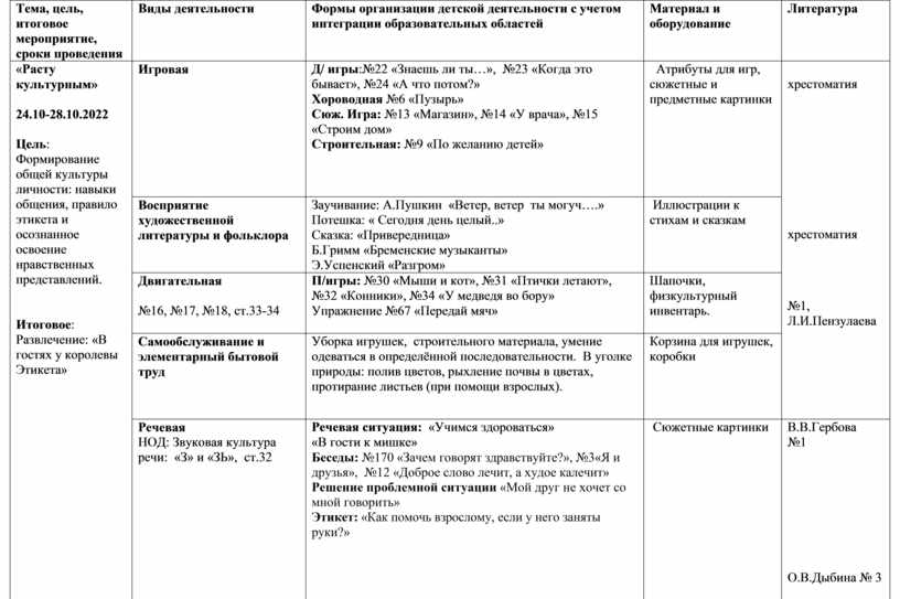 Тема, цель, итоговое мероприятие, сроки проведения