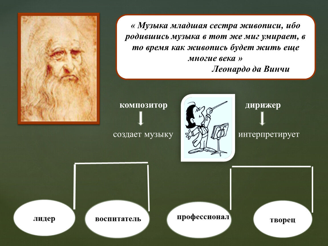 Музыка сестра живописи 5 класс презентация