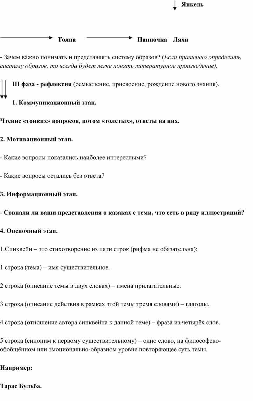 Урок литературы в 7 классе на тему 