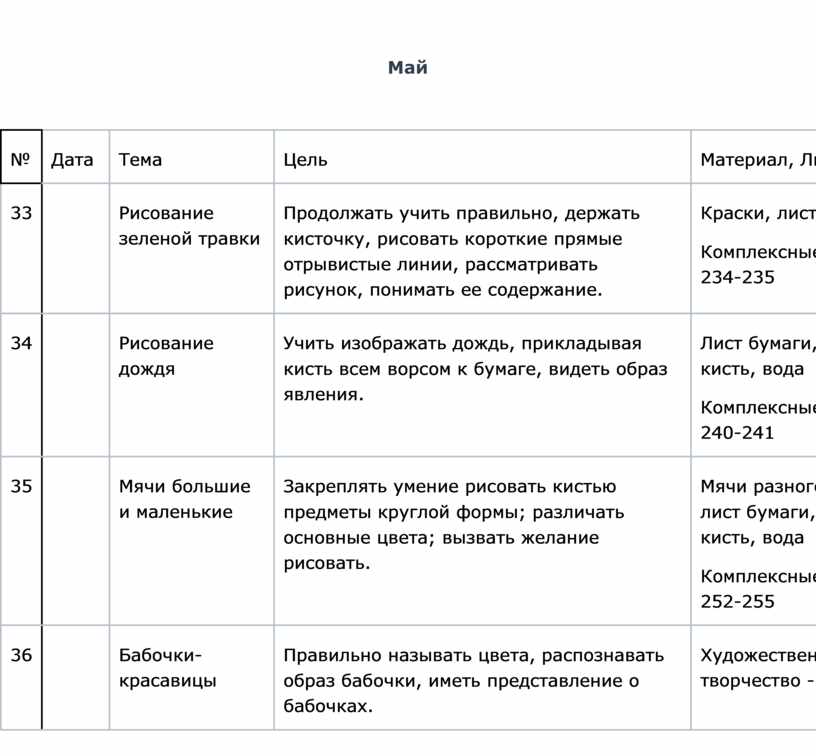 План самообразования воспитателя доу по фгос в старшей группе по развитию речи