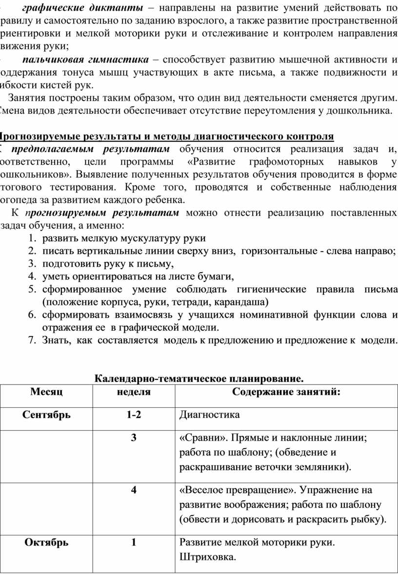 План работы методиста дополнительного образования на месяц