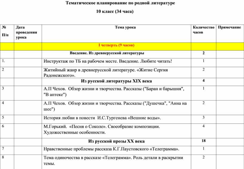 Программа родная литература 11 класс. Календарно-тематическое планирование по Музыке. Календарно тематический план по Музыке. Музыка календарно тематическое планирование 4 класс. План по Музыке.