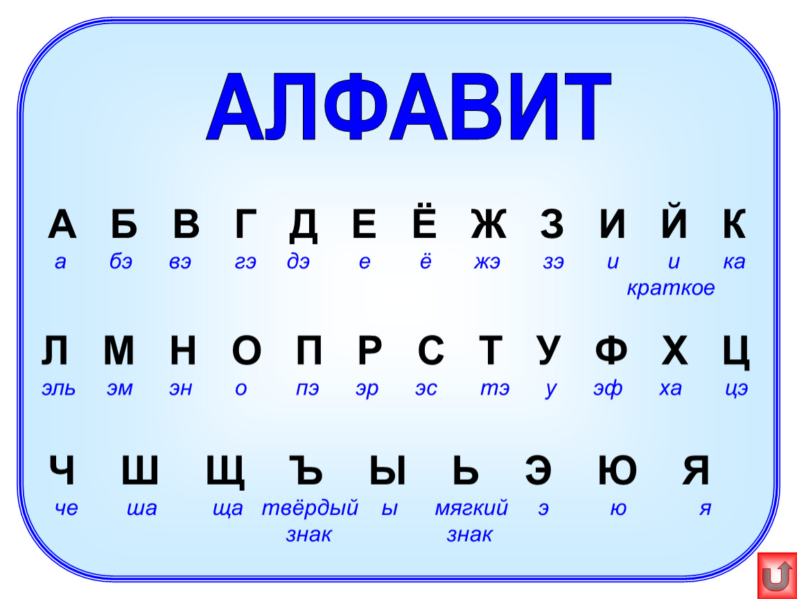 Покажи алфавит русских букв