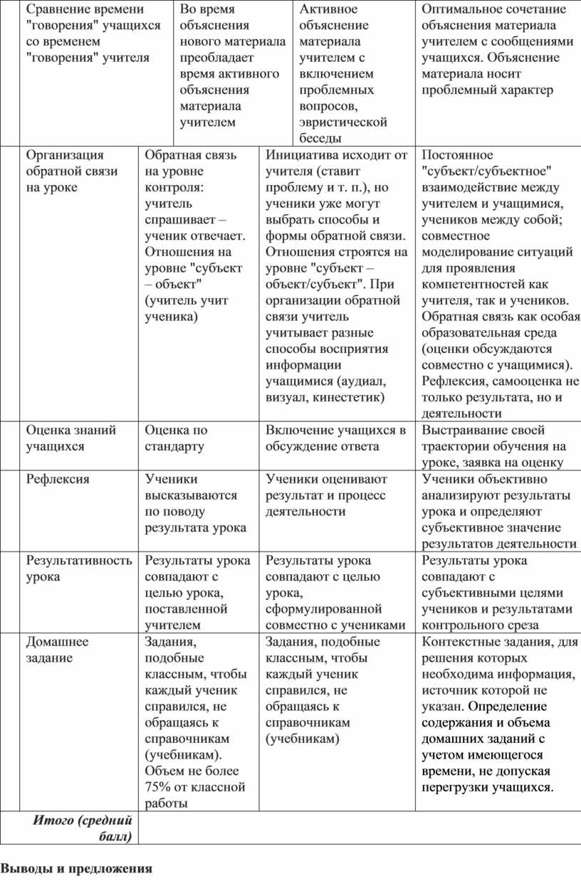 Схемы анализа и самоанализа ситуаций самоопределения