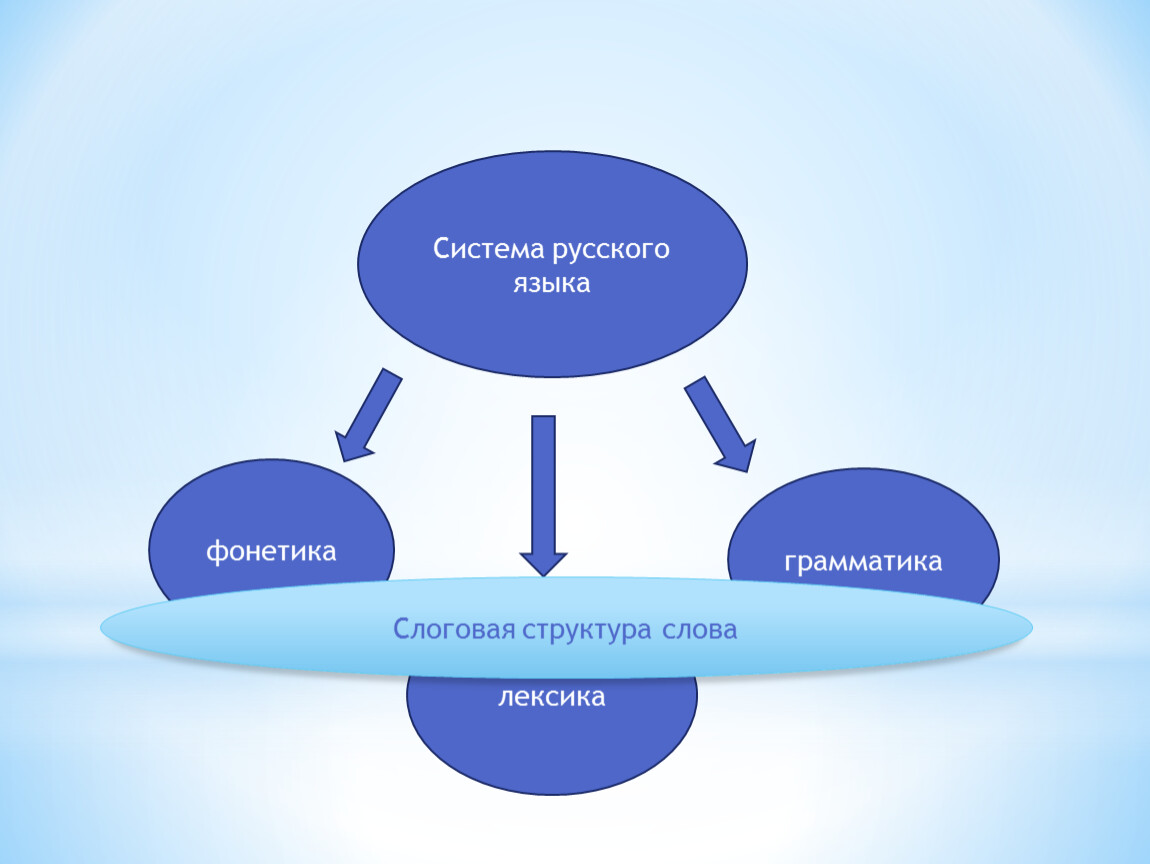 Грамматическая лексикология