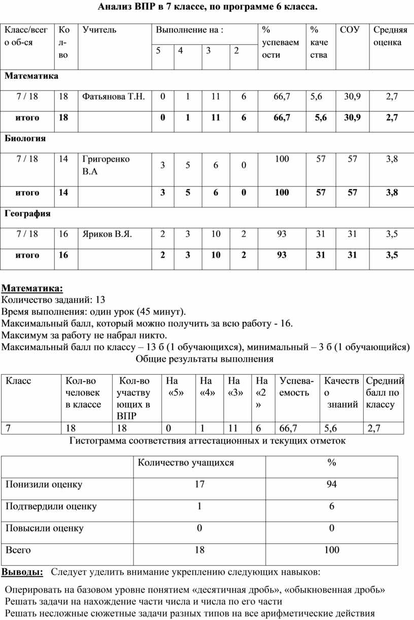 Анализ ВПР по предметам естественно-математического цикла 2020 г