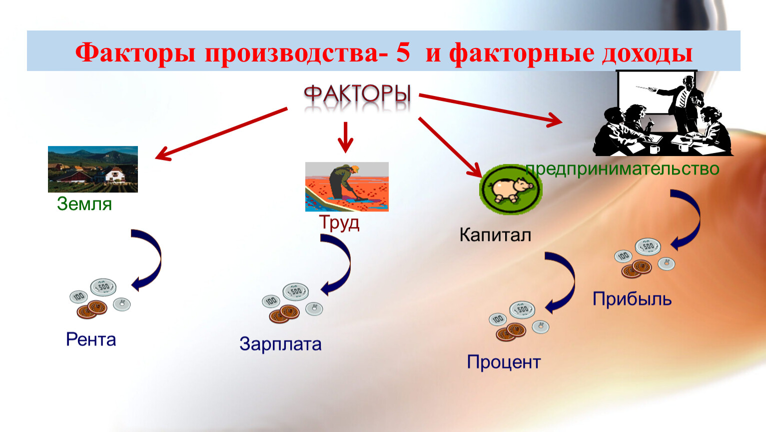 Презентация по обществознанию 