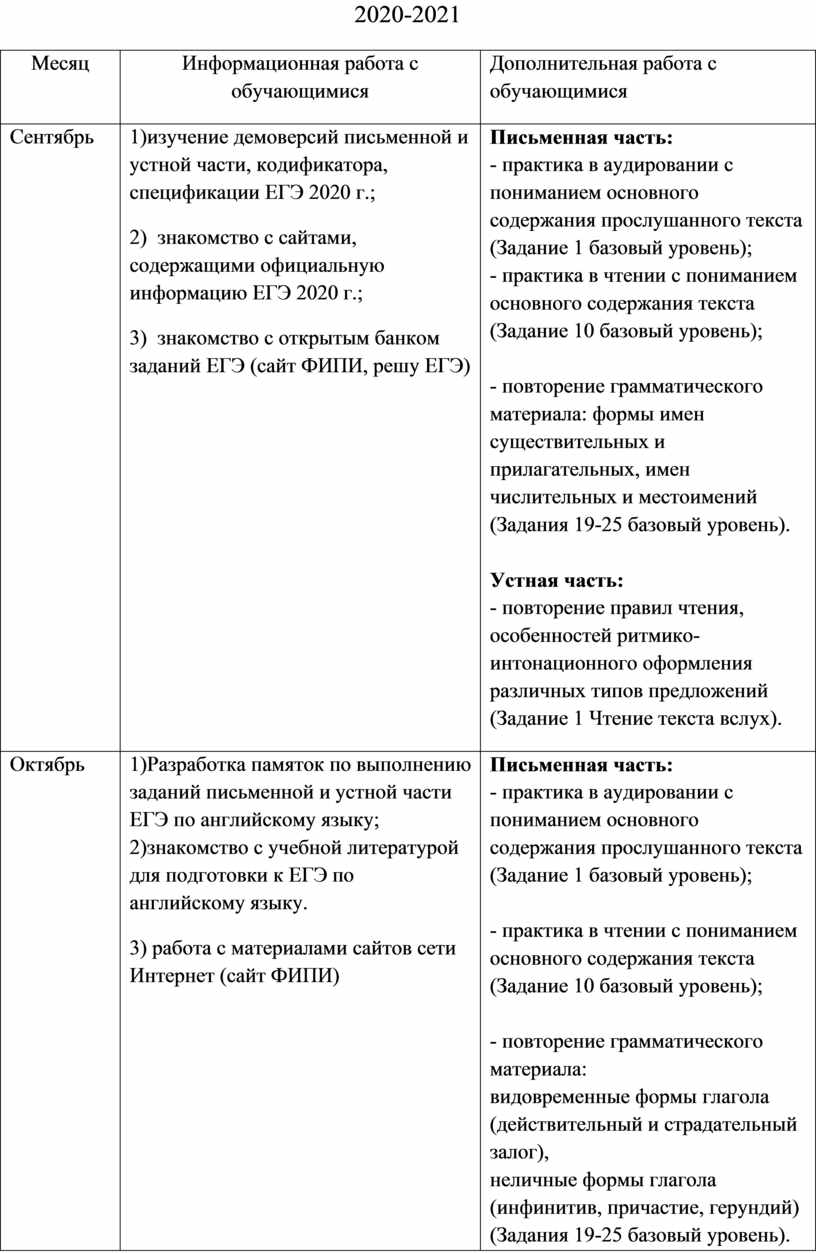 План подготовки обучающихся 10-11 классов к ЕГЭ по английскому языку