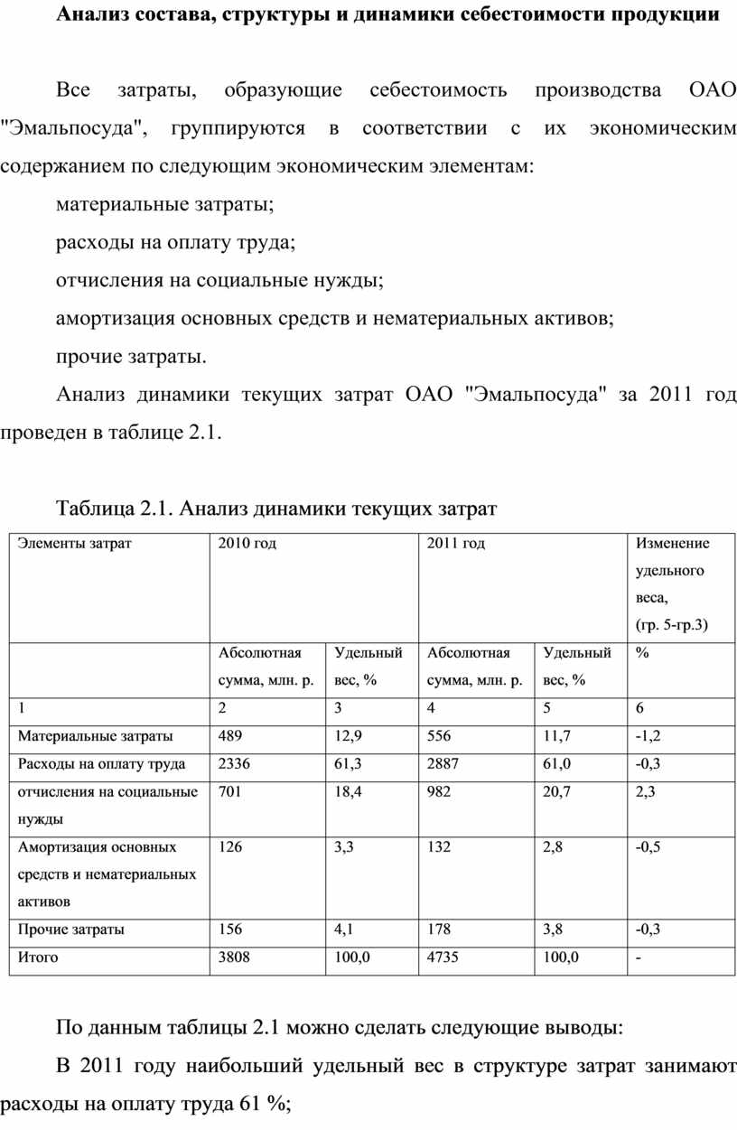 Анализ динамики текущих затрат