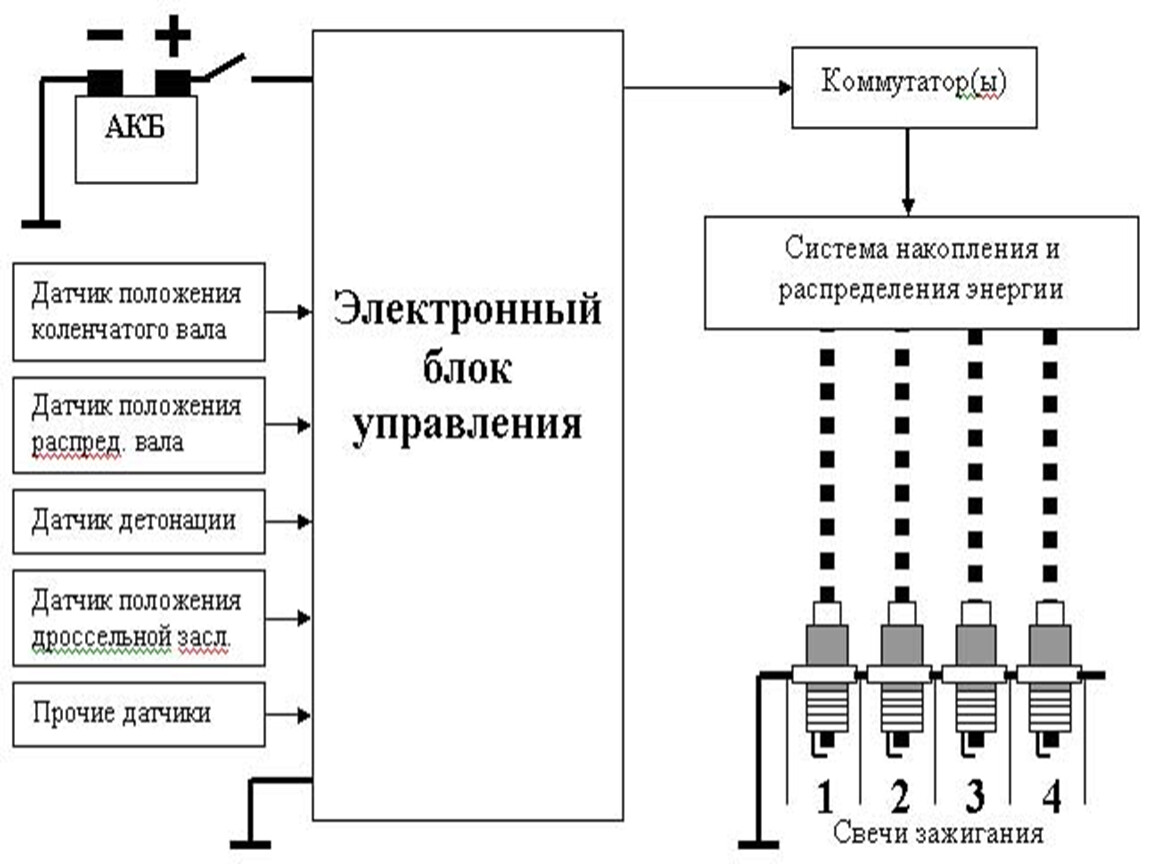 Система 14. Коммутатор аккумуляторных батарей схема подключения. Блок управления системой зажигания. Блок управления аккумулированием и распределением энергии. Аккумуляторная схема зажигания электронный коммутаторам.