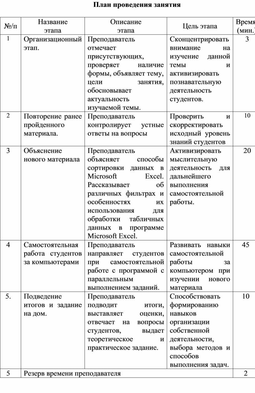 План проведения занятия образец вс рф